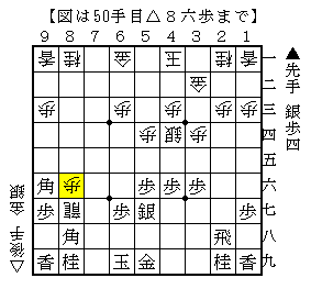 相手の指し手でこちらの指し手が変わる