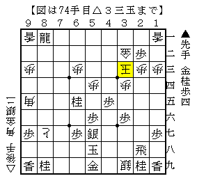 終盤の寄せが見えるか