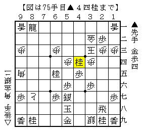 最終盤の一手は形勢が大きく変わる