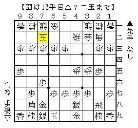 角交換振り飛車に矢倉模様に囲う