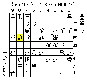 ６筋の位を取るのが急所