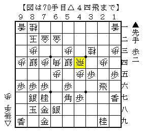 どのような形で大駒を捌くか
