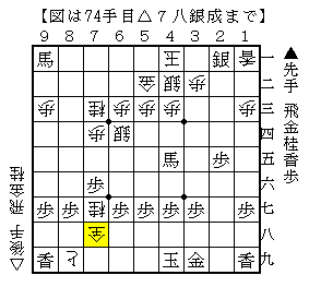 どのような手順で寄せるか