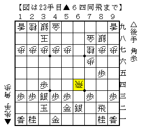 飛車の捌きの受け方