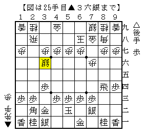 どの形で棒銀を受けるか