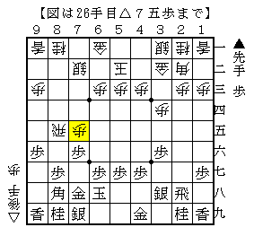 飛車を使って歩を守る