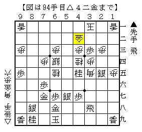 終盤は持ち駒の飛車を攻防に使う