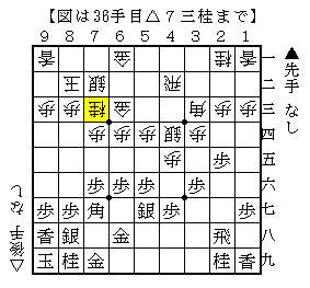 居飛車穴熊の序盤