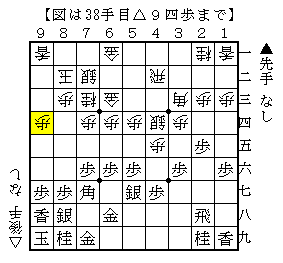 居飛車穴熊で端歩を受ける