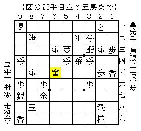 銀を打って玉を下段に落とす