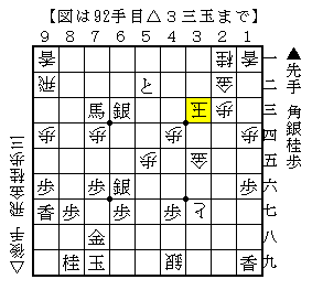 入玉模様を防ぐ指し方