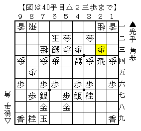 右玉で後手が踏み込む変化