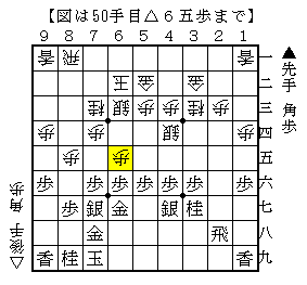 飛車を取らせてもそれなりにいい勝負