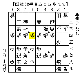 穴熊に組んで強い戦いにする
