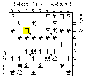 急戦矢倉の仕掛け