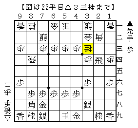 △３三桂の形は後手の急戦に気をつける