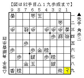 飛車を切るか逃げるか