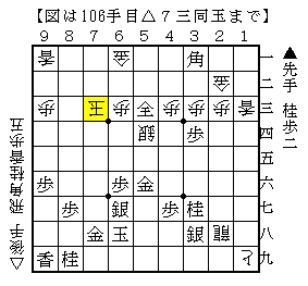 玉の早逃げで玉頭戦にする