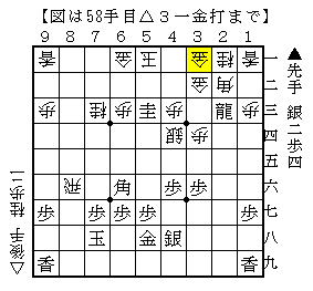 見た目以上に難しい局面