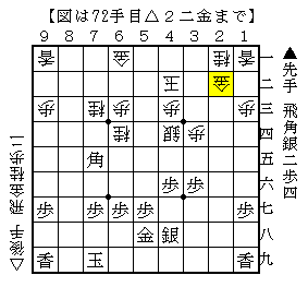 どのように△８七桂を防ぐか