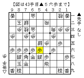 なかなか先手よしにならない局面