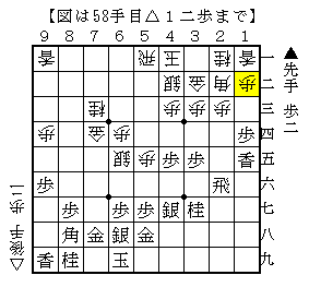 銀が４段目にでて手厚く指す
