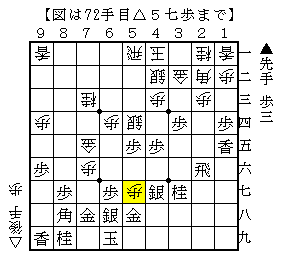 攻めの拠点を取り除く▲５七同銀
