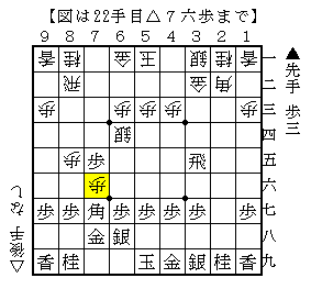 相掛かりで筋違い角を打ってけん制する