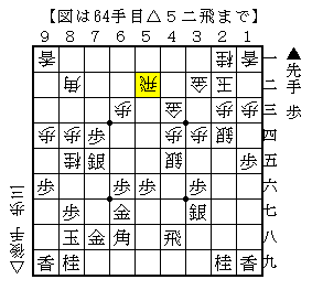 少し苦しくても辛抱して指す