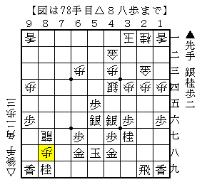 簡単に駒損しない
