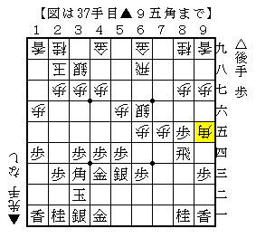 相手の駒組みを見てから指し手を考える