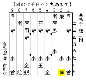 だいぶ悪い局面の粘り方