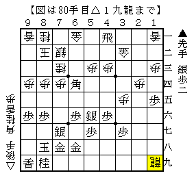 後手の強襲の対応