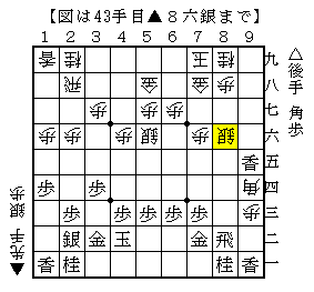 ９筋の重たい香車を活用する