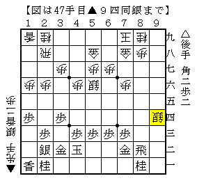 持ち駒に角が２枚あれば△３九角