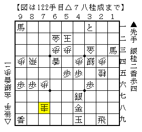 受ける手がなければ攻める