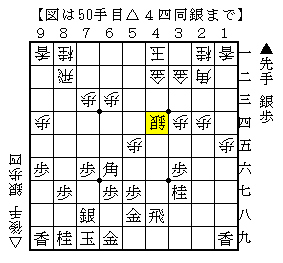 あっさり香車を捨てて歩を補充する