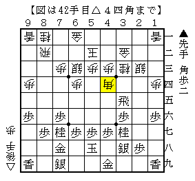 疑問が解決した手順