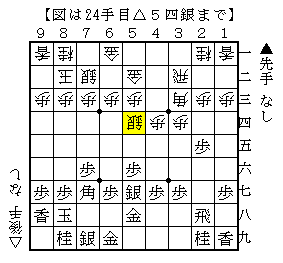 △５四銀型の三間飛車の対応