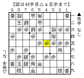 位を２つ取ると手薄になる