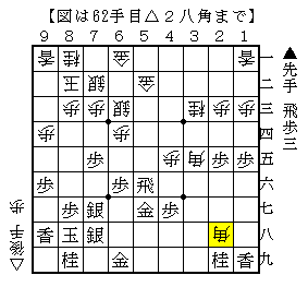敵陣だけでなく飛車の打つ場所を探す