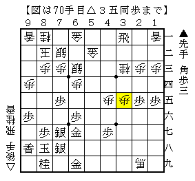 苦しい局面で辛抱する指し方