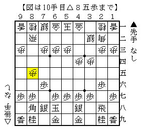 ８筋の歩の交換を事前に受ける