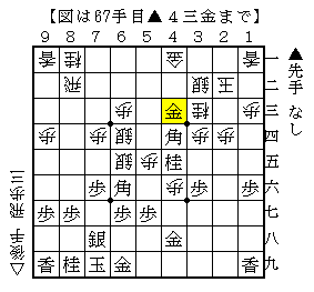 投了後の指し手が意外と難しい