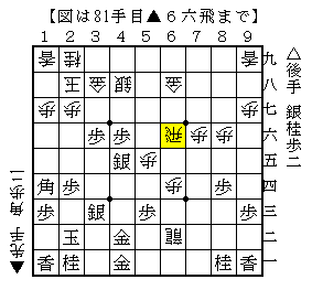少し優勢な局面からどのように寄せるか