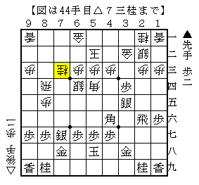 うっかりしやすい角と銀の交換