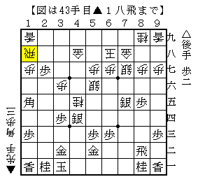 先手の飛車を働かせない手順