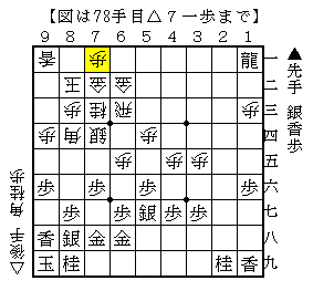 地味な龍の活用
