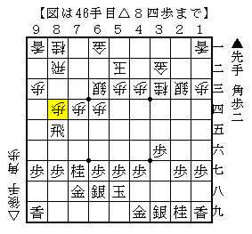 横歩取りで桂頭を受ける展開