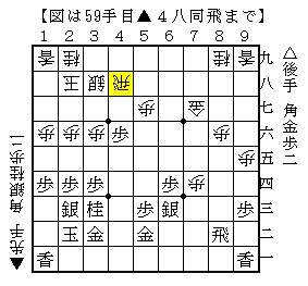 と金を作らせるが銀を中央に活用する